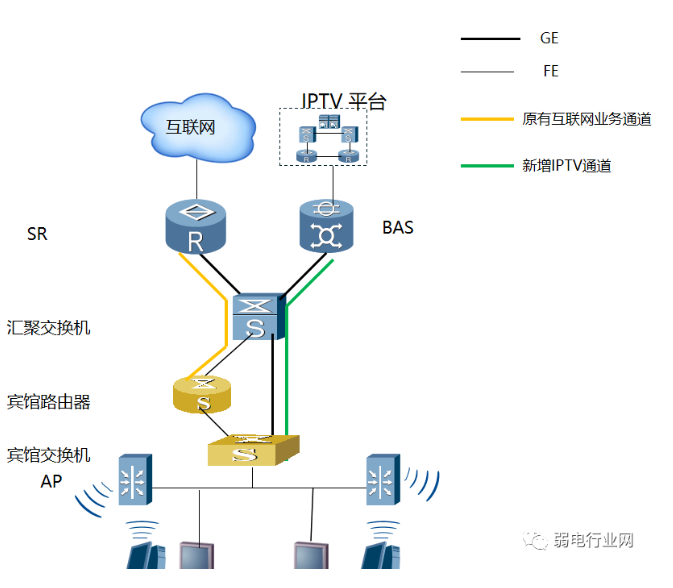 酒店互动电视IPTV系统七种解决方案 酒店互动电视IPTV系统七种解决方案